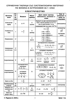 Електричество: Справочна таблица със систематизиран материал по физика и астрономия за 7. клас - таблица
