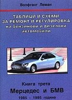                - 1985 - 1995  - 