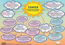 ������ ������ �����: ������ - 7 ������� - 