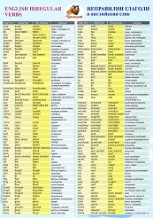     -      English Irregular Verbs - 