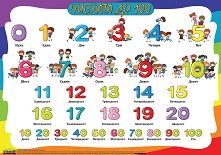 ������ ������ �����: ������� �� 100 - 