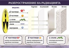 ������ ������ �����: ��������������� �� ���������� - 