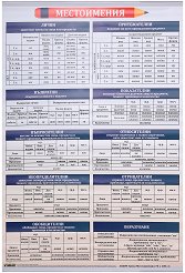 ������ ������ �����: ����������� - 