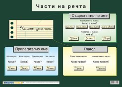 ������ ������ �����: ����� �� ����� - 