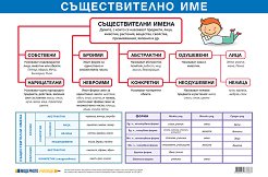 ������ ������ �����: ������������� ��� - 