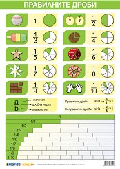 ������ ������ �����: ���������� ����� - 