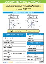 ������ ������ �����: ������������ ������� - 