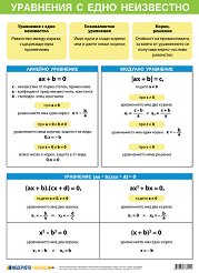 ������ ������ �����: ��������� � ���� ���������� - 