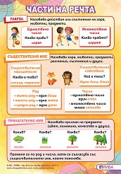 ����� �� �����: ������ ������ ����� �� ��������� ���� �� 2. ���� - 