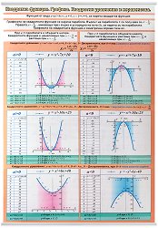 ������ ���������� �����: ��������� ��������� � ����������� - 