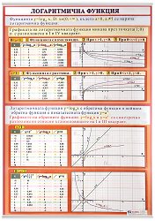 ������ ���������� �����: ������������ �������. ������������� � ����������������� �� ������ ����� - 