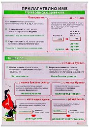 ������ ������ �����: ������������ ��� - 