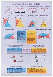 ������ ������ �����: ������� ����������� ������ - 