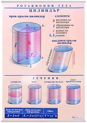 ������ ���������� �����: ���������� ����. �������� � ����� - 