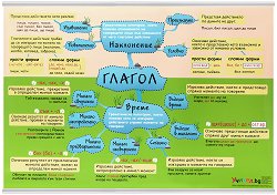 ������ ������ �����: ������ - 