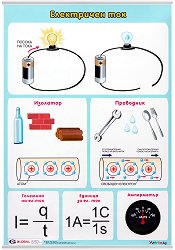 ������ ������ �����: ���������� ��� - 