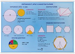 ������ ������ �����: ���������, ���� � ������������ - 