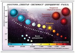 ������ ������ �����: �������� ������� - ��������� - 