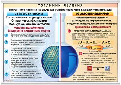 ������ ������ �����: �������� ������� - 