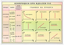 ������ ������ �����: ���������� ��� ������� ��� - 