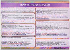 ������ ������ �����: ������� �������� ����� - 