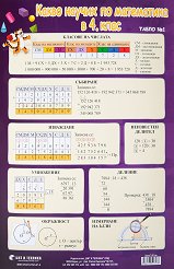 ����� ������ �����: ����� ������ �� ���������� � 4. ���� � 1 - 