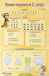 ����� ������ �����: ����� ������ �� ���������� � 1. ���� � 1 - 