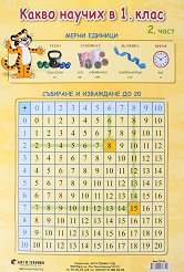 ����� ������ �����: ����� ������ �� ���������� � 1. ���� � 2 - 