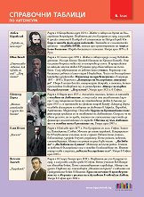 ��������� ������� �� ���������� �� 6. ���� - ������ ��������