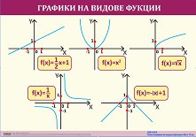 ������ ������ �����: ������� �� ������ ������� - 