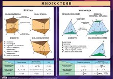 ������ ������ �����: ���������� - 