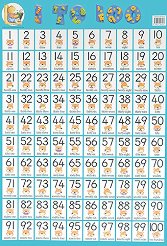 ������ ������ ����� �� ��������� ����: 1 to 100 - 