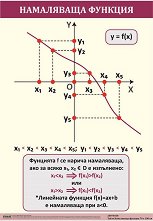 ������ ������ �����: ���������� ������� - 