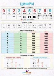 ����� ������ �����: ����� - 