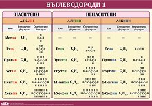 ������ ������ �����: ������������� - ���� 1 - 