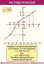 ������ ������ �����: ������� ������� - 