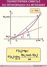 ������ ������ �����: ����������� ������ �� ���������� �� ������� - 