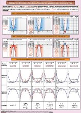 ������ ������ �����: ��������� �������. �������. ��������� ��������� � ����������� - 