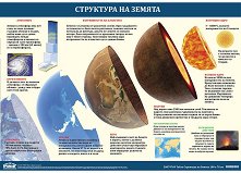 ������ ������ �����: ��������� �� ������ - 