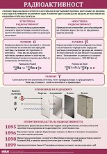 ������ ������ �����: �������������� - 