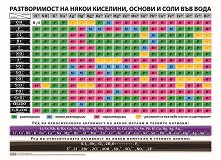 ������ ������ �����: ������������ - ��������, ������, ���� ��� ���� - 