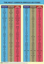 ������ ������ �����: The Most Common Irregular Verbs - 