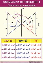 ������ ������ �����: ������� �� ����������. ��������������� ������� - ���� 1 - 