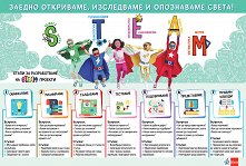 ���������� ������ ������ �����: ��� �� ����������� STEAM ������� - 