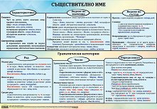 ������ ������ �����: ������������� ��� - 