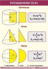 ������ ������ �����: ���������� ����. ��������. �����. ����� - 