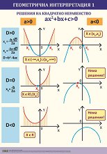 ������ ������ �����: ����������� �������������. ������� �� ��������� ����������� - ���� 1 - 