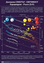 ������ ������ �����: �������� ������� - ���������. ���������� - ����� (� - �) - 