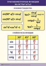 ������ ������ �����: ��������������� ������� �� ����� ���� - 