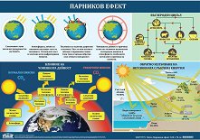 ������ ������ �����: �������� ����� - 